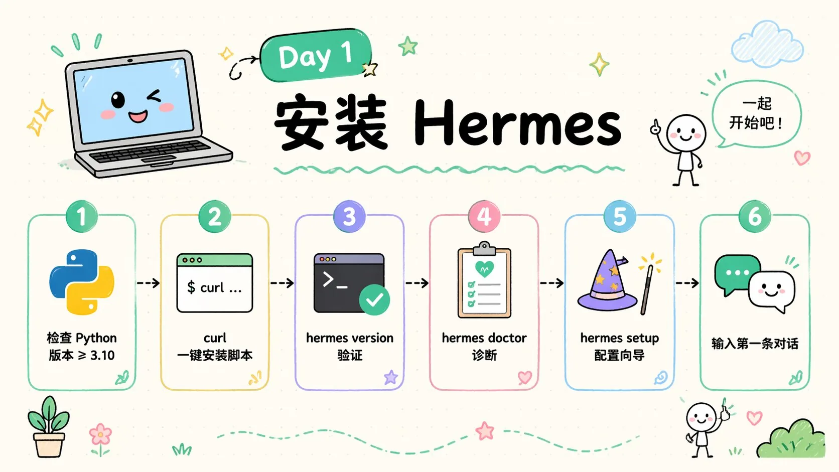 Day 1 教程信息图